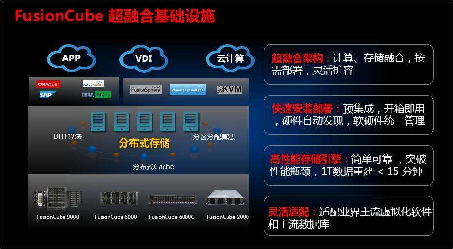 常州某电力公司超融合